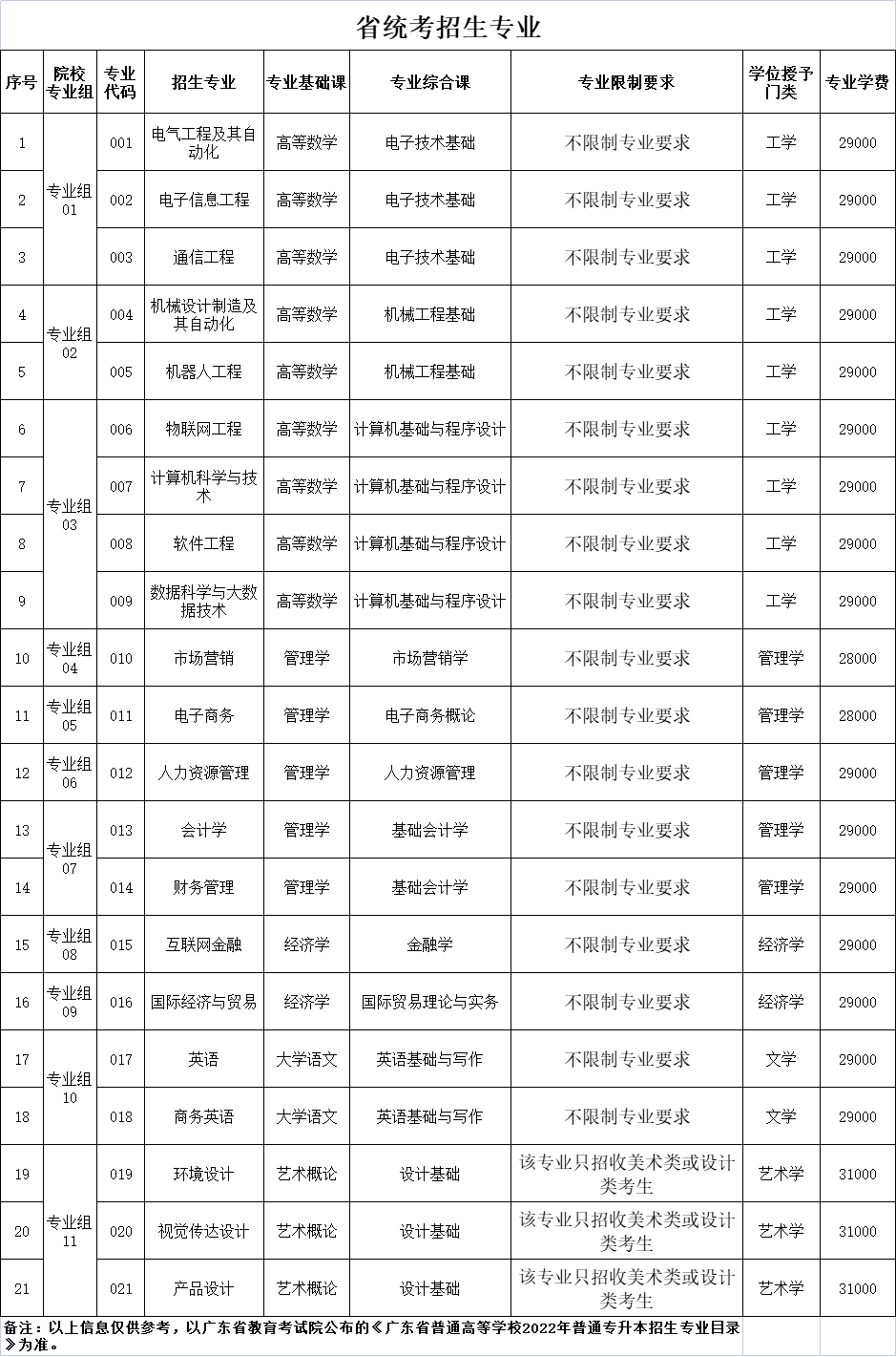 太阳成集团tyc33455