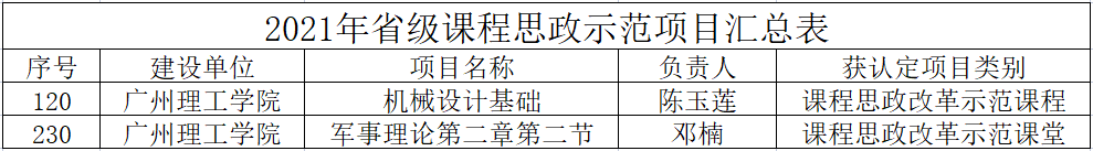 太阳成集团tyc33455