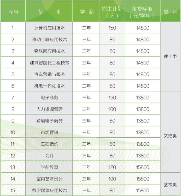 太阳成集团tyc33455